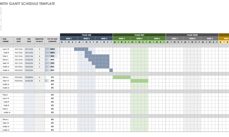 Projects Project Schedule Management / Lampung - Sumatera, Indonesia 1 ~blog/2024/6/11/ic_project_management_with_gantt_schedule_template